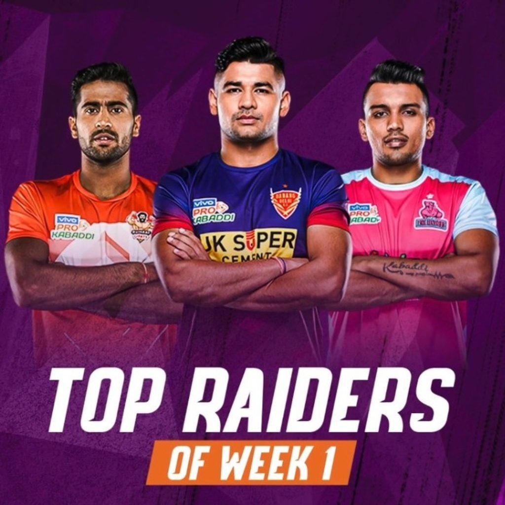 Finest of Vivo Pro Kabaddi Season 9- Top 3 Defenders, Raiders