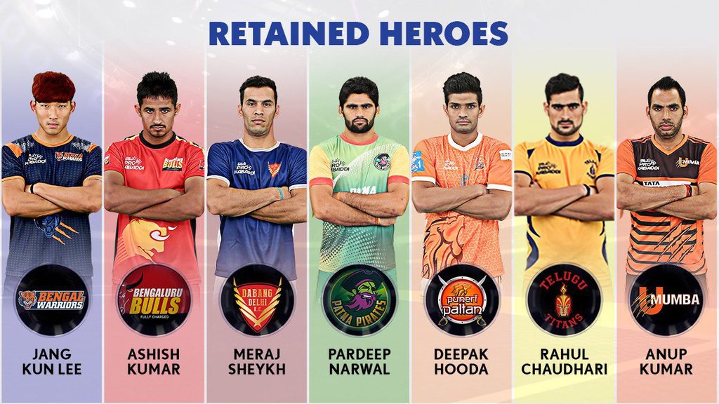 Pro kabaddi store teams